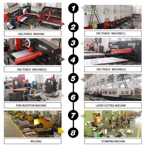 sheet metal component manufacturing process|sheet metal manufacturing news.